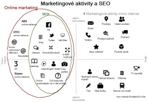 online-marketing-seo